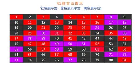 電話號碼兇吉|數字吉兇查詢/號碼測吉兇（81數理）